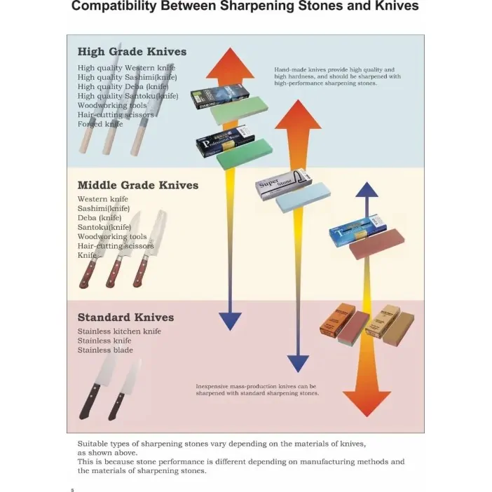 Πέτρα Ακονίσματος Naniwa Super Stone 3000 Φίνα πέτρα για φινίρισμα και μέγιστη αιχμηρότητα