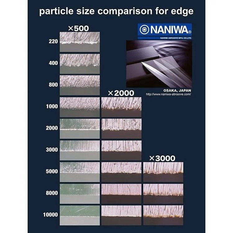 Πέτρα Ακονίσματος Νερού Multi Stone 220-1000