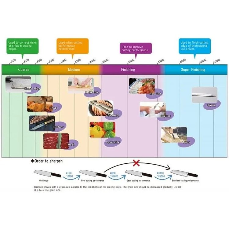 Πέτρα Ακονίσματος Super Stone 3000 Φίνα πέτρα για φινίρισμα και μέγιστη αιχμηρότητα