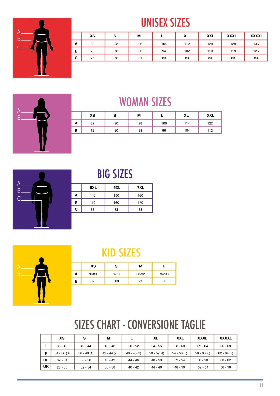 Οδηγός Μεγέθους EgoChef