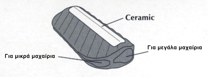 Οδηγός ακονίσματος